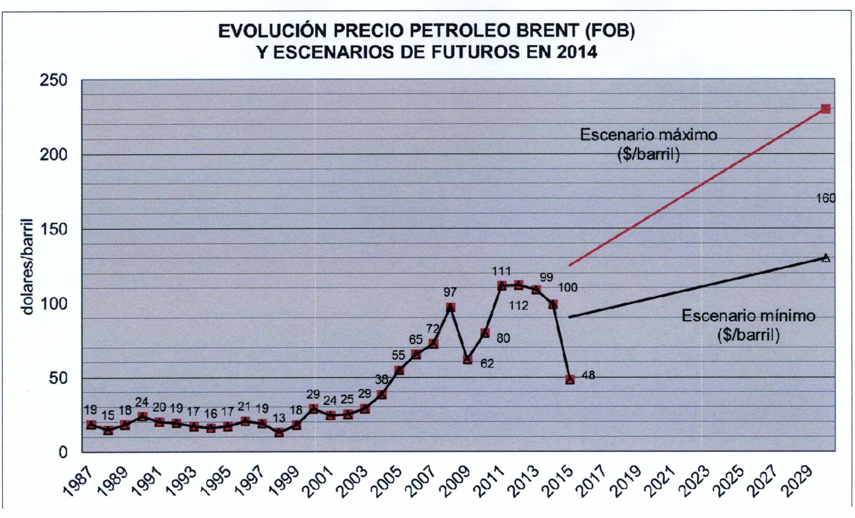 gráficoserrano070116