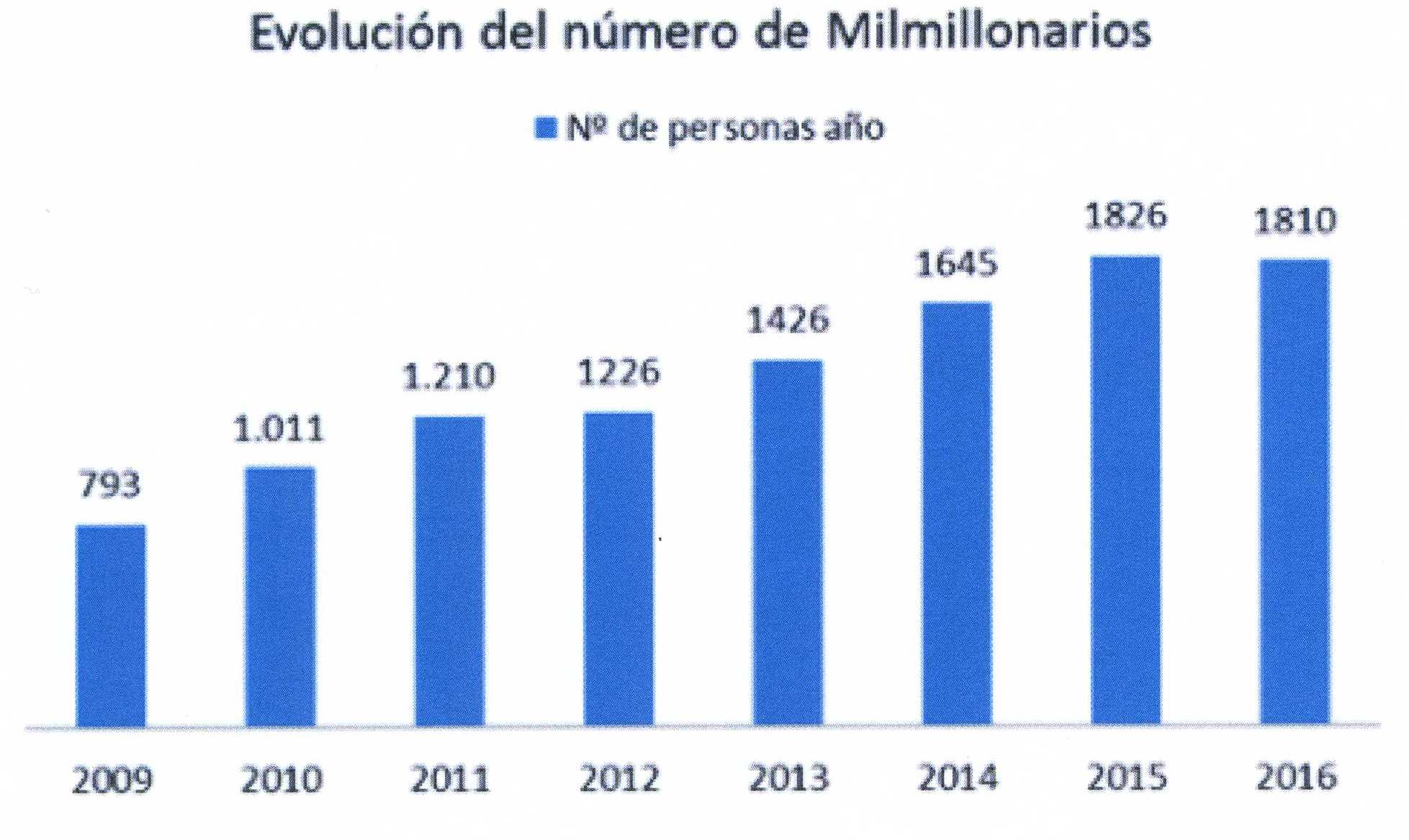 grafico1iglesias170316