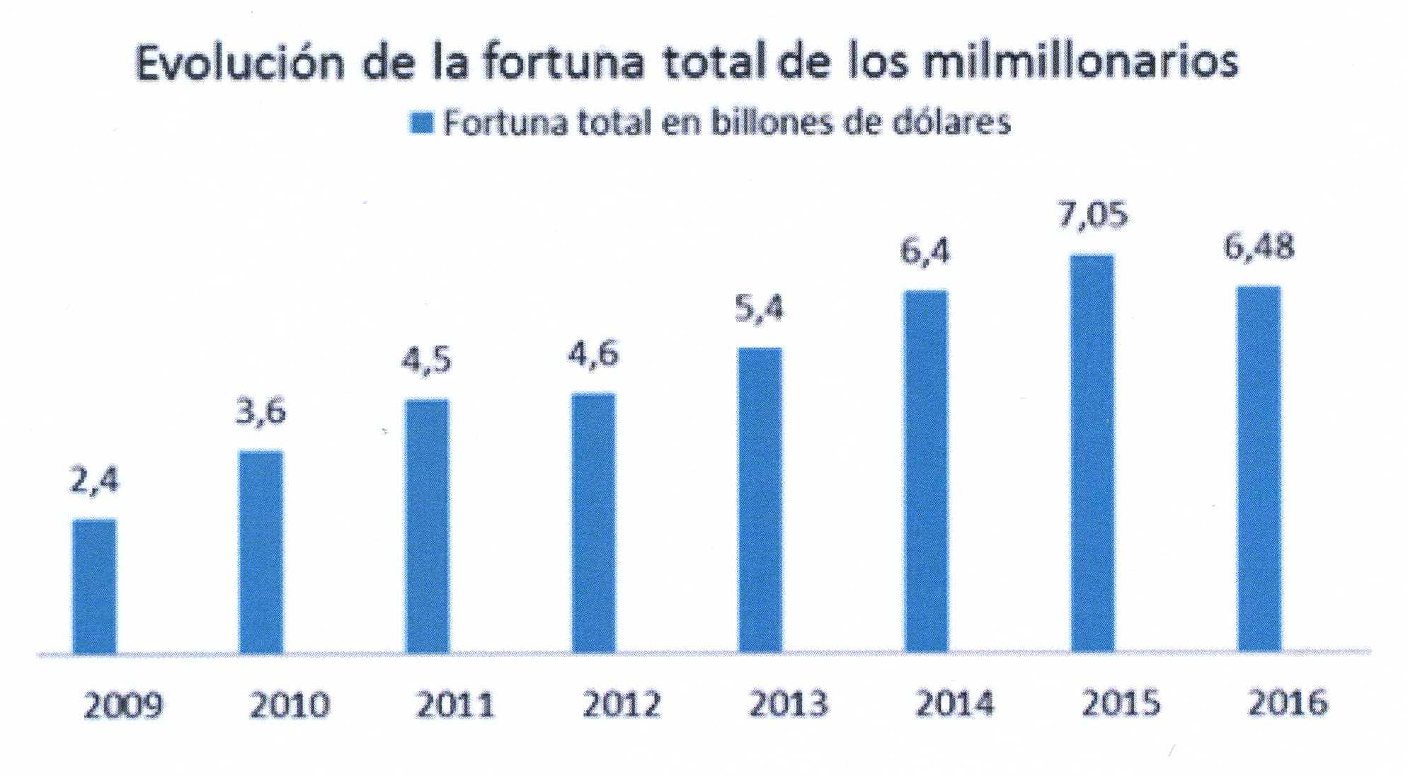 grafico2iglesias170316