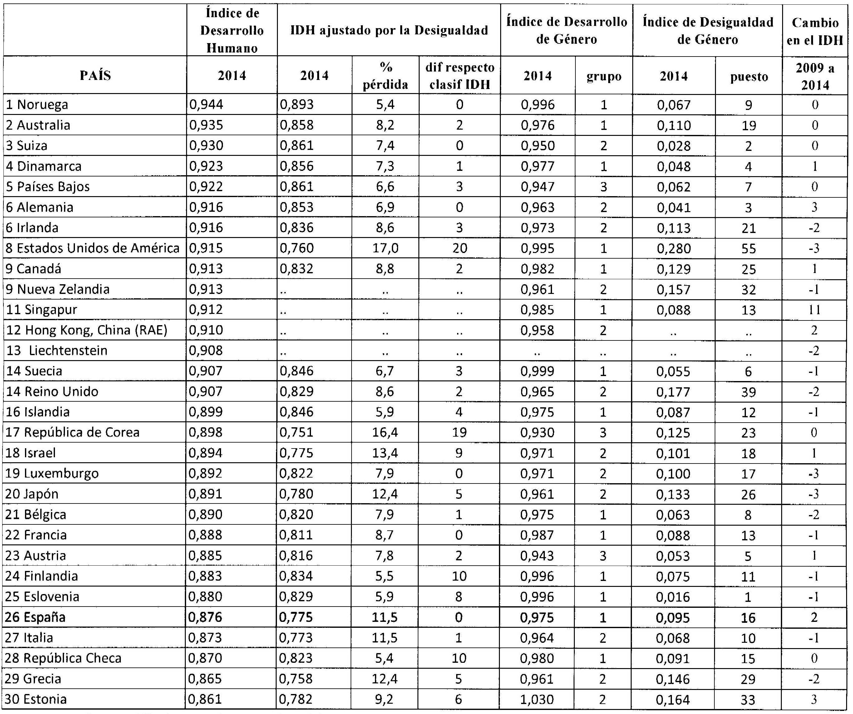 tabla1serrano060416