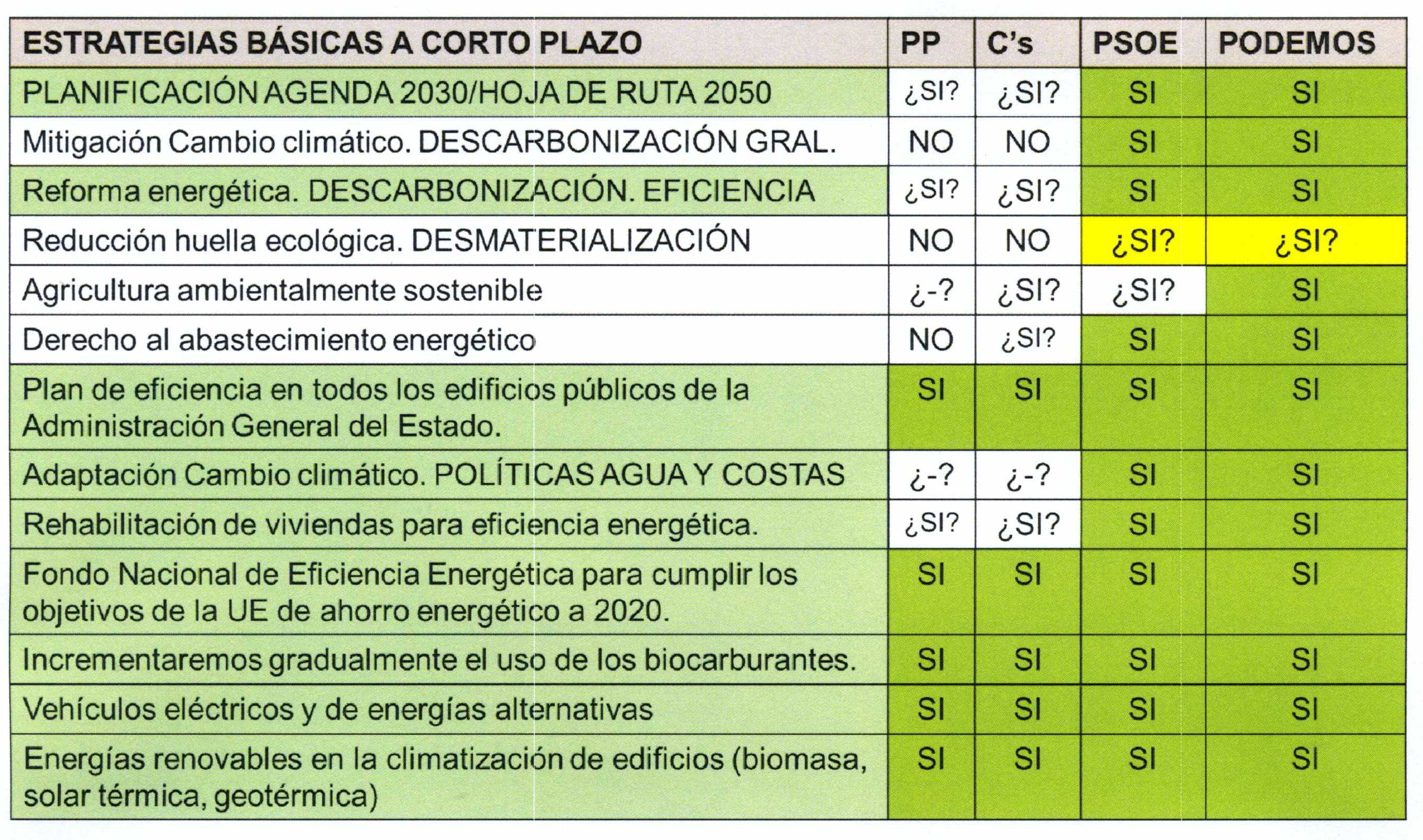serranotabla201016